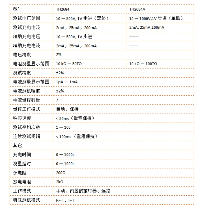 TONGHUI Tonghui Máy đo điện trở cách điện TH2684A Máy đo điện trở cao TH2684 Máy đo đa kênh có độ chính xác cao