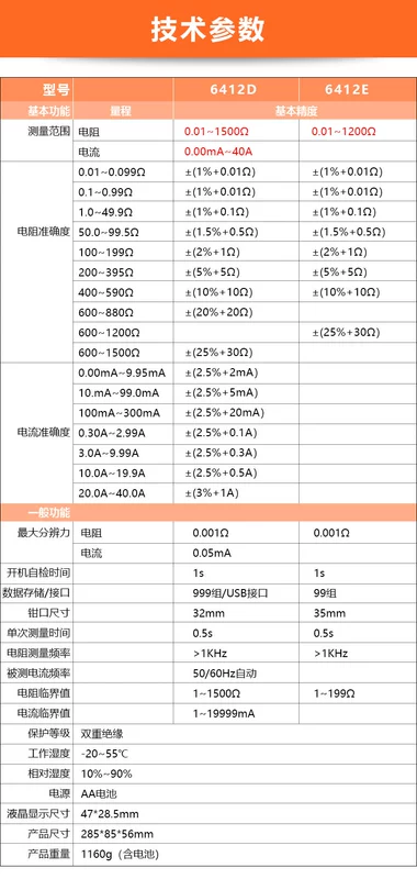 Shengli Kẹp Điện Trở Đất Máy VC6412 + Kỹ Thuật Số Đất Kẹp Mét Chống Sét Chống Sét Kiểm Tra Lắc Máy Đo