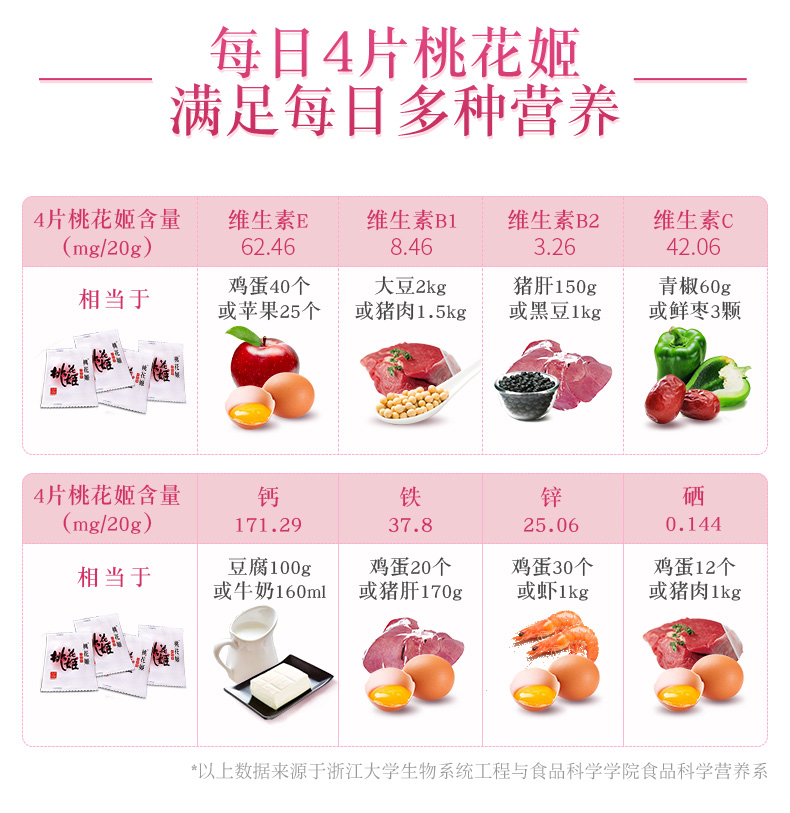 东阿阿胶出品 桃花姬 即食阿胶糕 75g*4袋 图17