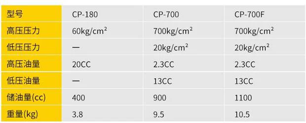 Thủy Lực Bơm Tay Bơm Vuông CP-700D Bơm Thủy Lực Bơm Thủy Lực Di Động Cực Bơm Áp Lực Bơm Thủy Lực 1.2L