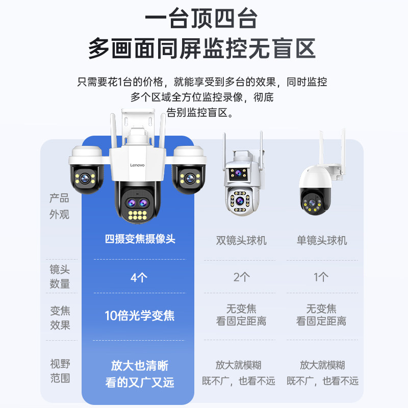 Lenovo Camera 360-Degree No Blind Spots Home Use Mobile Phone Remote No Network Required Monitor Outdoor High-Definition Night Vision