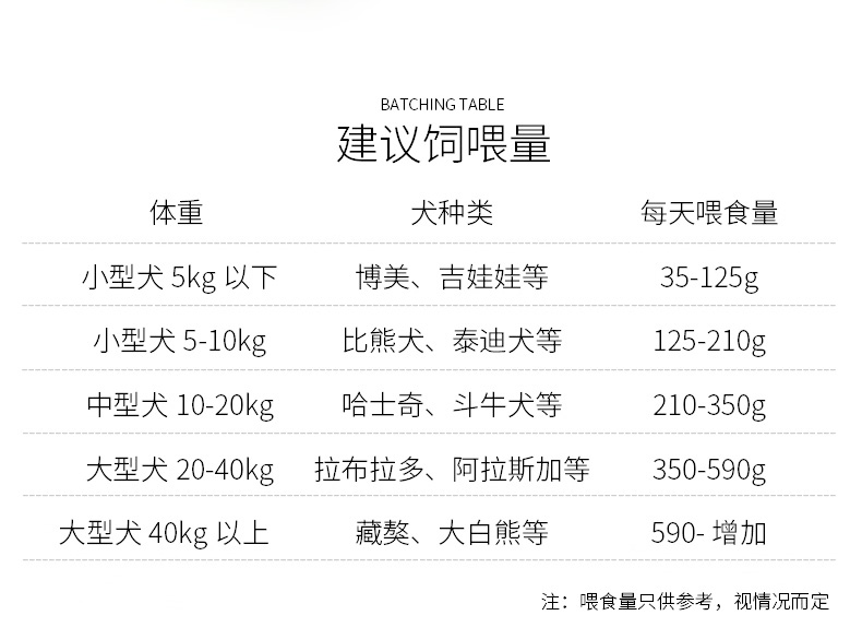 Chó con Mai Fudi thức ăn cho chó Jin Maobian chăn nuôi Labrador bánh sữa thực phẩm loại chung 18kg 乖 Thức ăn cho chó Bao Le 36 kg - Chó Staples thức an cho chó bao 20kg