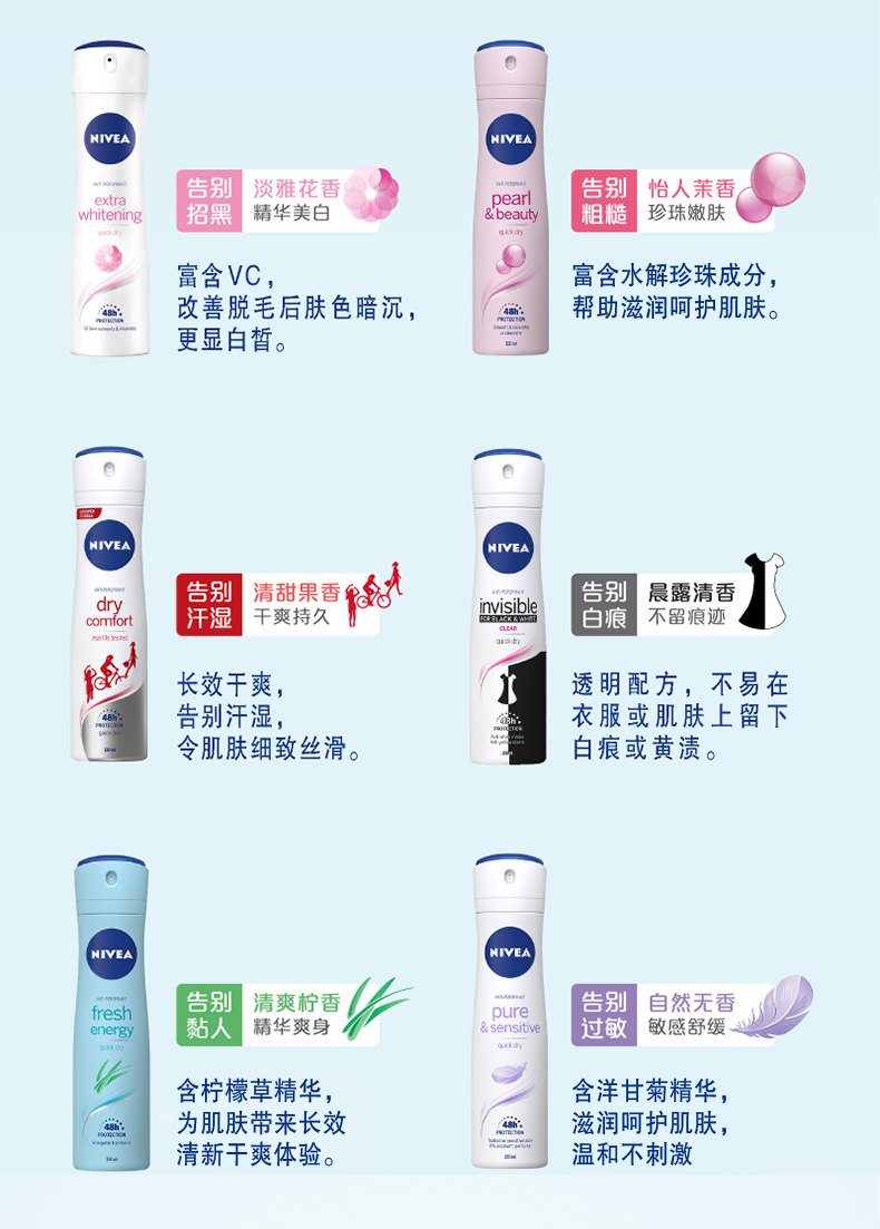 妮维雅 男女款 止汗淡香喷雾剂150ml 图9