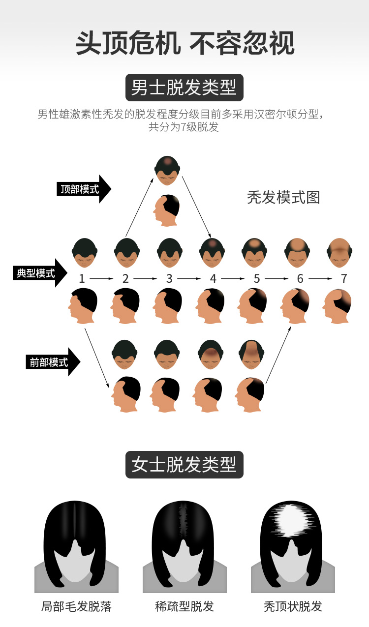 仁和 填精补血生发丸 72g/盒 图4