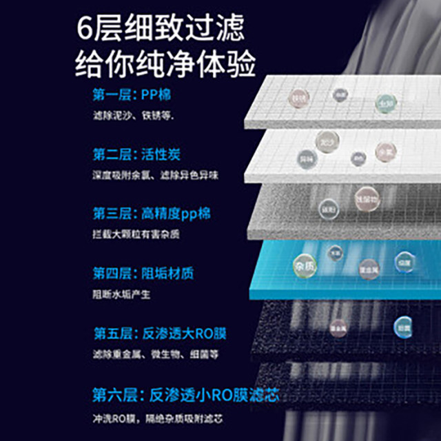 Haier Household Water Purifier Ro Reverse Osmosis Filtration 800g Under-Counter Water Purifier Set