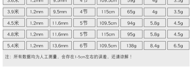 Bộ dụng cụ câu cá cướp biển phía Bắc trọn bộ thiết bị câu cá 37 cần câu điều chỉnh đặc biệt tay hand cần câu Đài Loan cần câu carbon lưới bắt cá