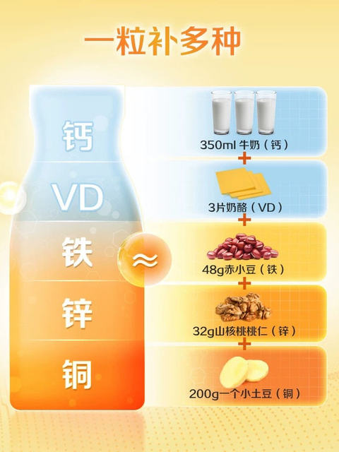 Caltrate Little Tianshijia Children's Calcium Tablets 4-10 Years Old Chewable Tablets for Kidsren to Supplement Calcium, Iron, Zinc, Copper, and Vitamin D Genuine Product