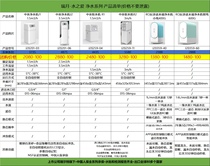 600g water purifier soft water purified water group purchase activity which one is instant hot water purification faucet