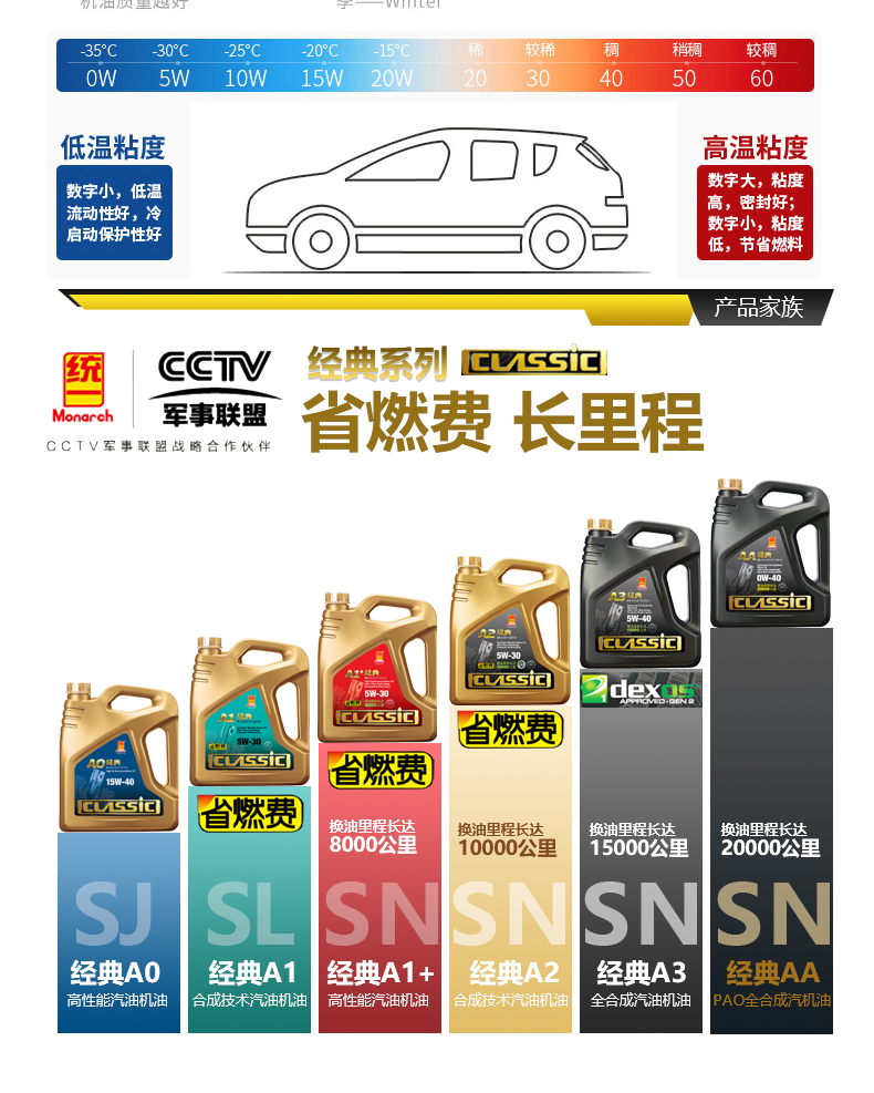 统一石化 5W-30 sn级全合成机油 4L 图6