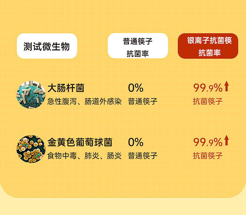 安享好物 安享A级筷子-炊大皇小黄鸭 银离子抗菌筷  