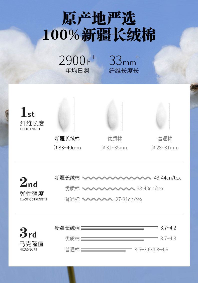 大角鹿 100%新疆长绒棉 中国风T恤 图2