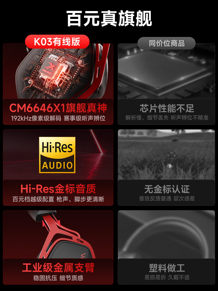 Siberia K03 Wired Over-Ear Gaming Headset for Computers, Desktops, and Laptops with Microphone