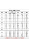 20/23/25/28/31/32/34/36/38/40/42/45/46 치아 NL 커플 링 나일론 내부 치아 슬리브 44