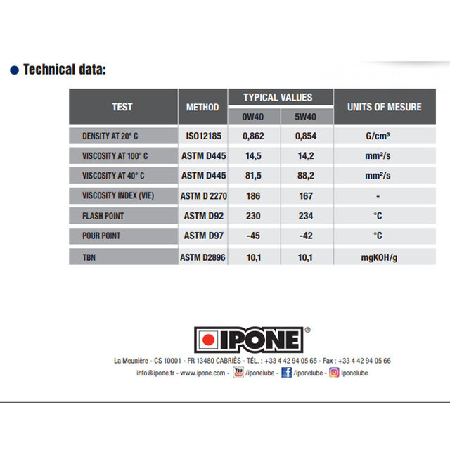 Genuine ipone motorcycle oil fully synthetic four-stroke antifreeze oil 4-stroke racing grade oil Red Bull GP oil