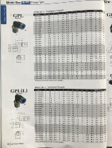 PL12-02 of quick coupling for gas pipe joints in South Korea Sang-A