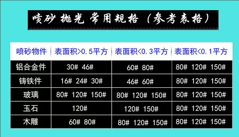 Súng phun cát cầm tay Máy phun cát áp suất cao nhỏ bằng khí nén và máy tẩy rỉ sét thiết bị đánh bóng và khắc chữ Máy phun cát cầm tay mini