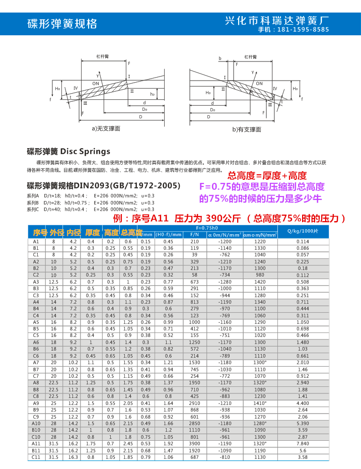 厂家直销碟形弹簧蝶簧碟簧垫圈弹簧垫片防松垫圈床主轴碟簧叠型簧-阿里巴巴