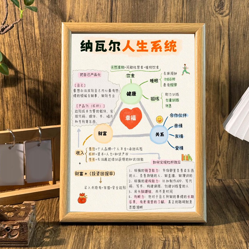 Navar's Life System Enhances Self-Awareness and Enriches Knowledge, Desktop Display Frame, Wall Decoration Painting, Hanging Painting