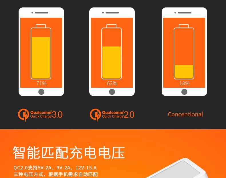 chargeur GOLF pour téléphones OPPO - Ref 1300947 Image 14