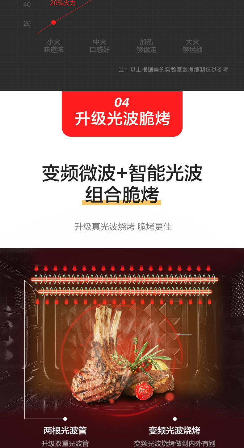 美的 L201B 变频 蒸烤箱一体 全自动微波炉 图10