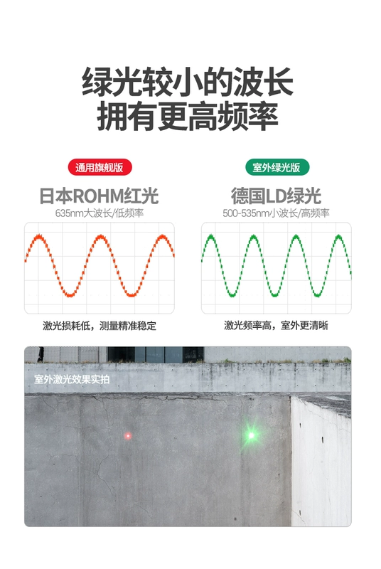 Ivos Đèn Xanh Ngoài Trời Máy Đo Khoảng Cách Laser Thước Đo Hồng Ngoại Thước Đo Khoảng Cách Chính Xác Cao Cầm Tay Thước Điện Tử Phòng Đo