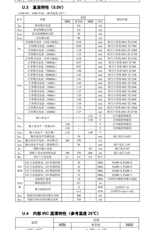 Chính hãng STC8H8K64U-45I-SKDIP28 1T 8051 vi xử lý vi điều khiển chip chức năng của ic chức năng ic 74ls193