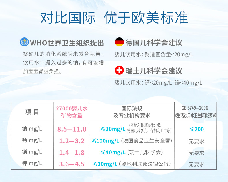 新西兰27000婴儿水1L*12瓶宝宝儿童饮用天然