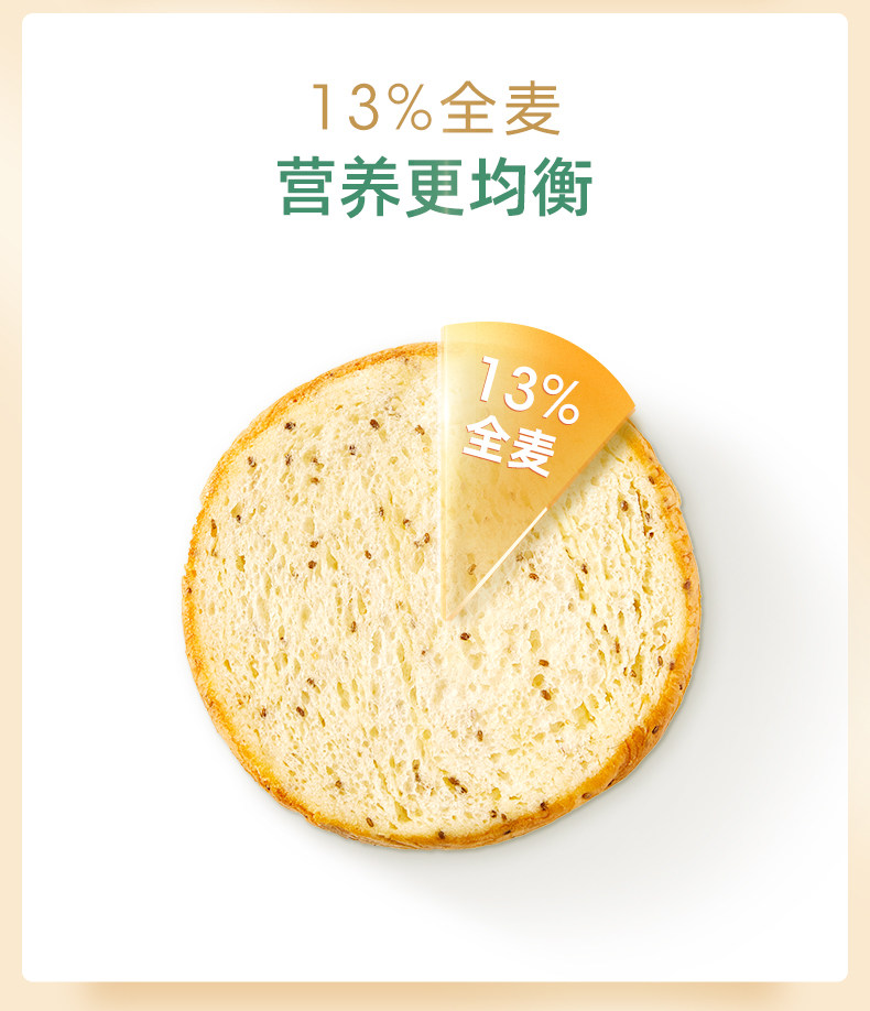 A1 爱逸 奇亚籽夹心吐司面包 480g*2件 图3