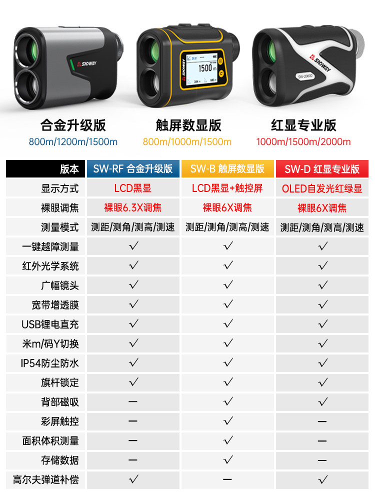 Shendawei Laser Rangefinder Telescope High-Precision Handheld Distance Infrared Electronic Ruler for Outdoor Power Measurement