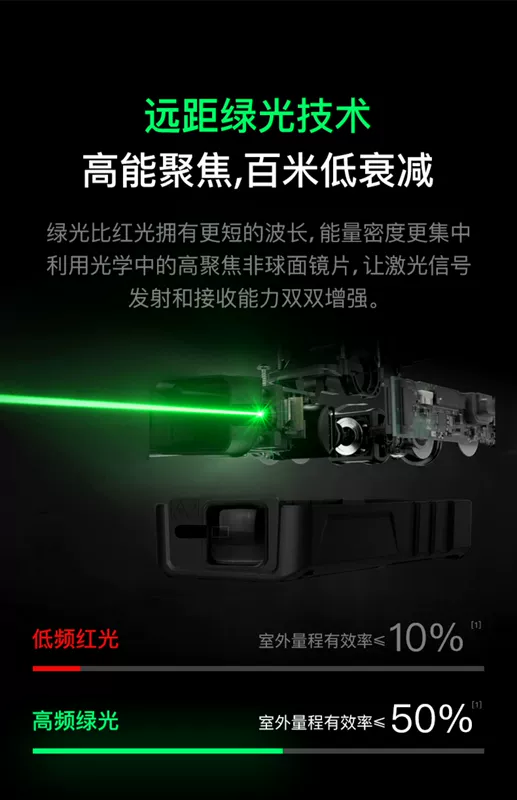 Shendawei Đo Khoảng Cách Bằng Laser Ngoài Trời Cầm Tay Cao Cấp Hồng Ngoại Đo Thước Điện Tử Bluetooth Đo Phòng Hiện Vật