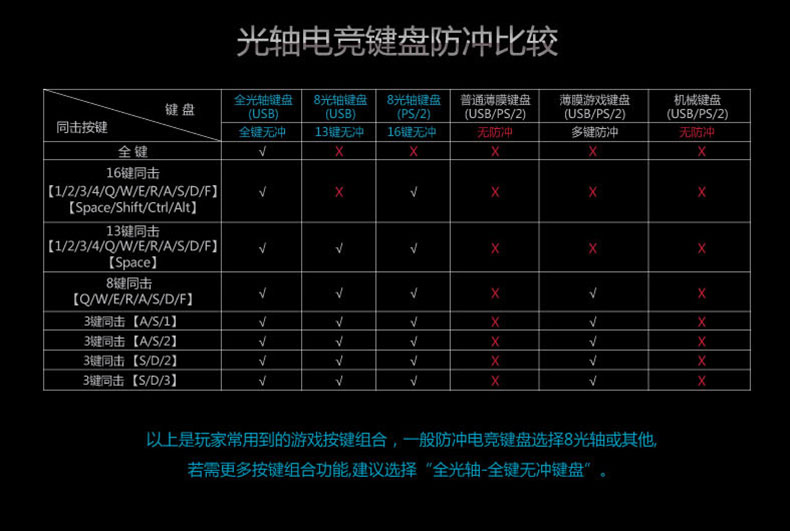 双飞燕血手幽灵B2418 光轴游戏键盘有线青轴黑轴机械键盘金属背光