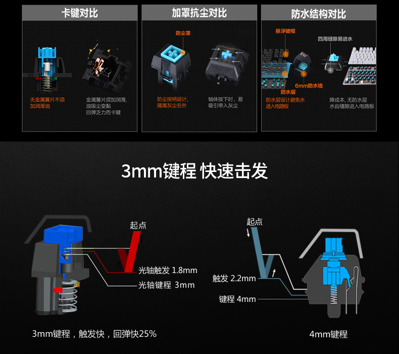 双飞燕血手幽灵B2418 光轴游戏键盘有线青轴黑轴机械键盘金属背光