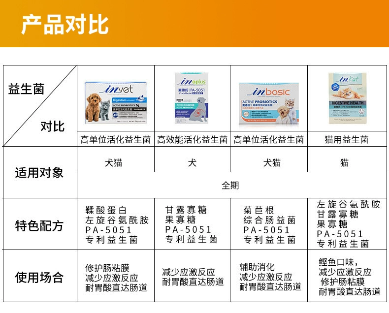 Mèo và chó của Med sử dụng đơn vị cao để kích hoạt men vi sinh 25g điều hòa tiêu hóa tiêu hóa táo bón khó tiêu - Cat / Dog Health bổ sung