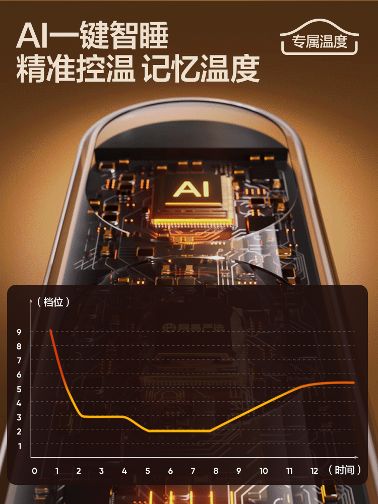 Netease Carefully Selects 2025 New Graphene Electric Blankets, Genuine Products from the Official Flagship Store, Electric Mattress for Two People with Dual Control, Single Person Use