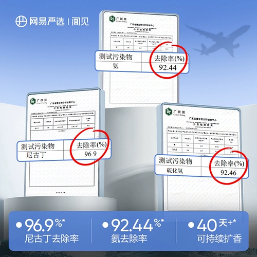 网易严选 Аромотерапия для авто, парфюмированные духи со стойким ароматом, новая коллекция, долговременный эффект