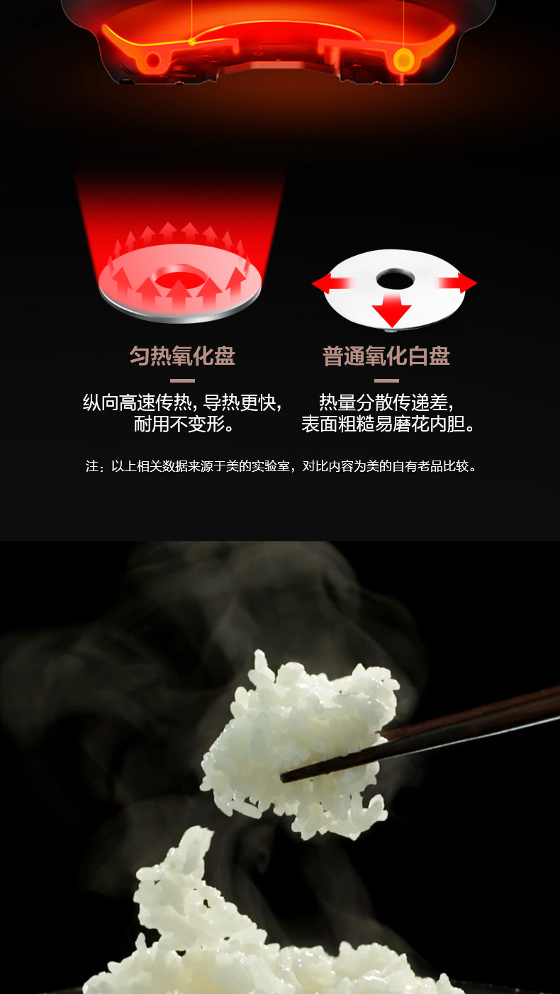美的 全自动多功能电饭煲 3L 图6