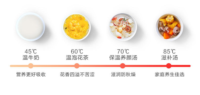 美的 全自动多功能养生壶 12大炖煮功能 1.2L 图6