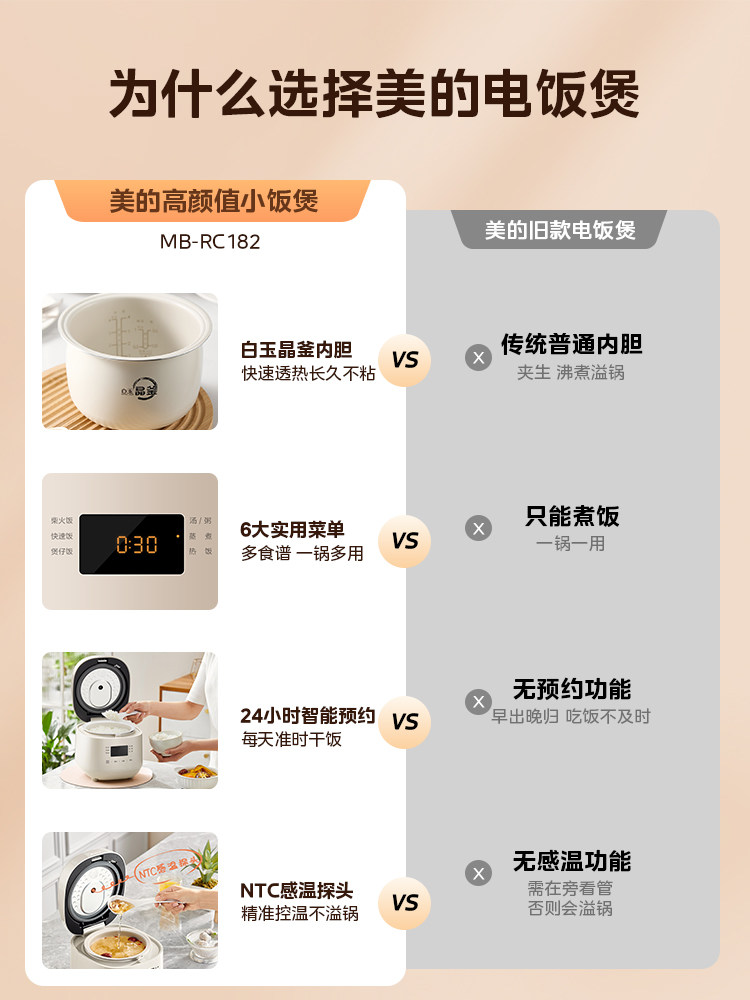 Midea Rice Cooker for 1-3 People, Small Household Rice Cooker, Smart Multi-Functional Mini Steaming and Cooking Rice Cooker, 2023 New Model 1