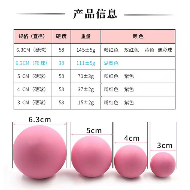 3c4c5c sole, arch, pelvic floor repair muscle ball, rubber fascia soft ball, ນວດໃບຫນ້າບໍລິເວນຕາ, ໂຍຜະລິດຜ່ອນຄາຍ