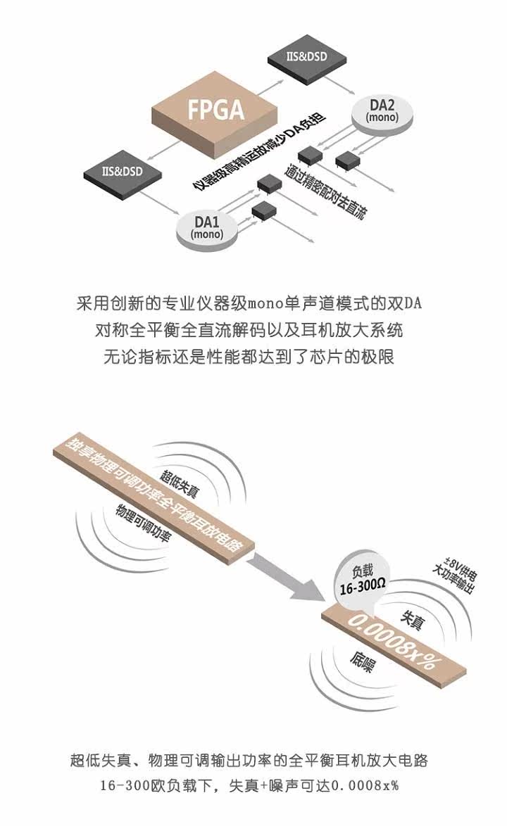HDD-плеер soundaware/享声 mr1 v2版本平衡fpga便携车载hifi网络音乐播放器