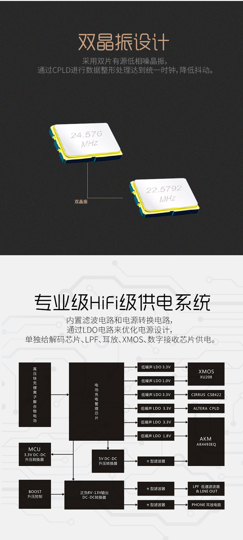 Усилитель xduoo乂度xd05 plus2蓝牙便携hifi发烧解码耳放电脑手机声卡basic