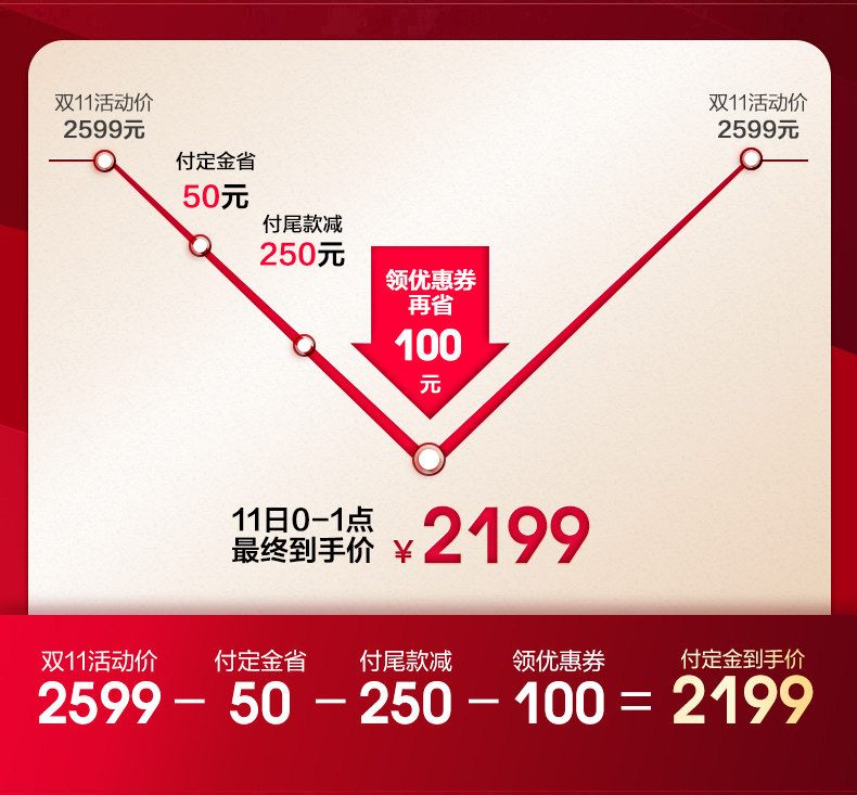 海信 55英寸 4K高清 智能声控全面屏电视 图2