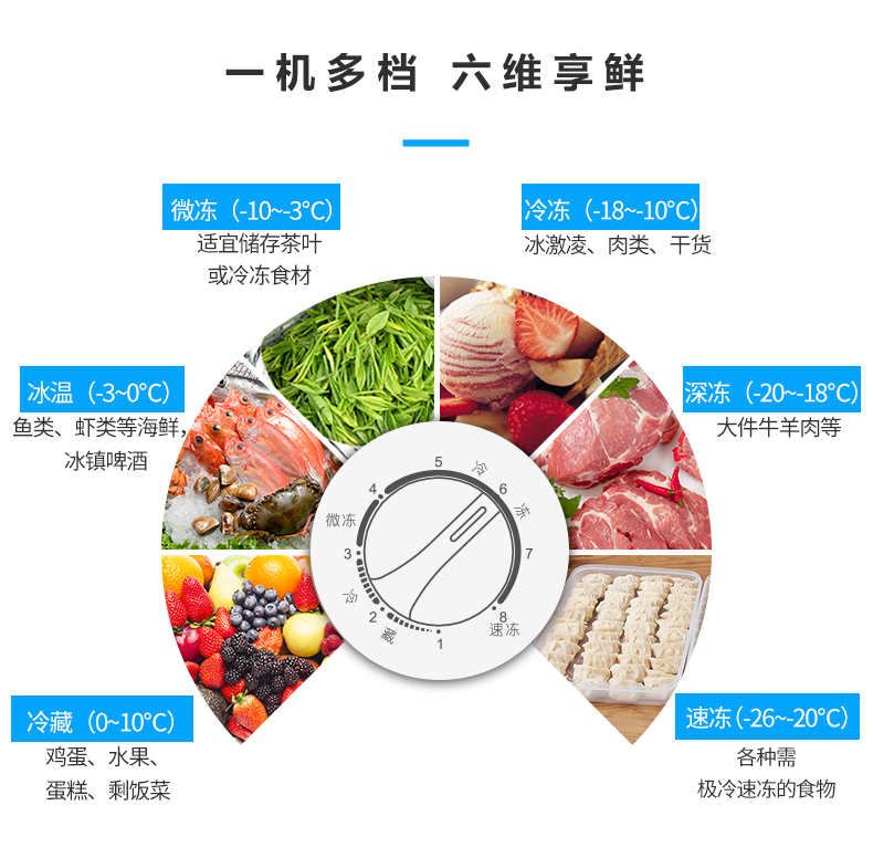 Ronshen / Rongsheng BD / BC-145MB nhà cấp đông tủ lạnh nhiệt độ cao nhất cửa đông lạnh ngang - Tủ đông tủ trữ sữa đông mini