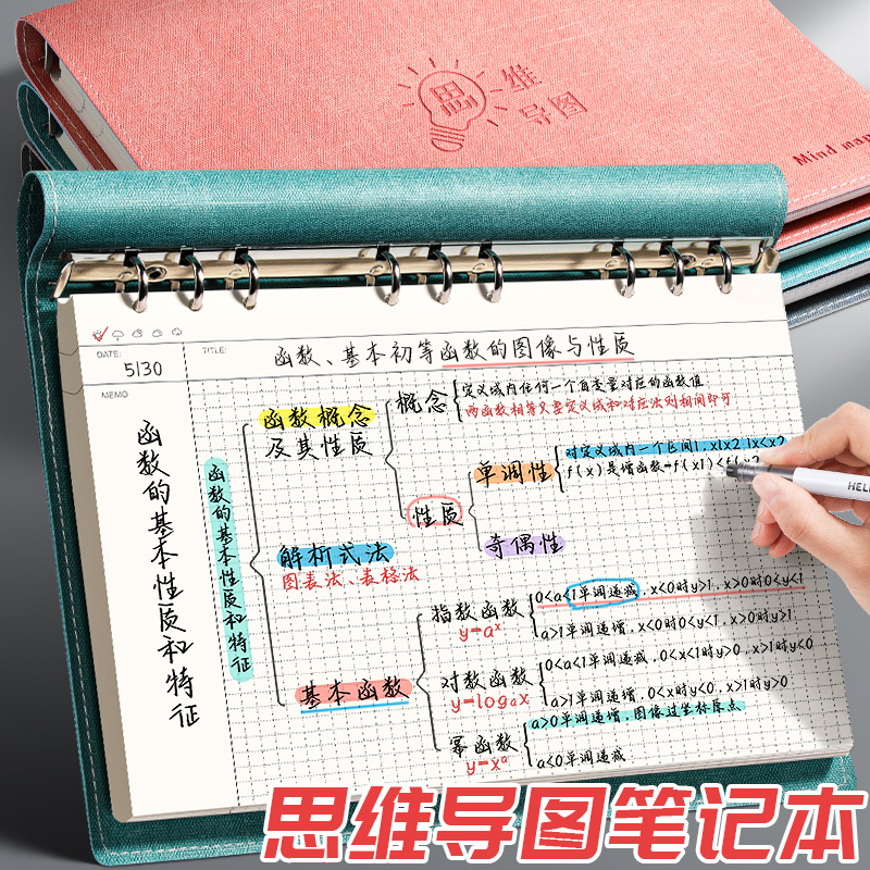 Mind Map Notebook A4 Large Binder Grid Cornell Notebook Soft Cover B5 Flip-Up Spiral Notebook for Exam Preparation, Detachable and Thickened Notepad with High Aesthetic Value