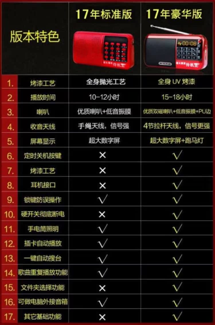 Old man radio xách tay nghe bài hát thẻ loa cũ máy nghe nhạc đa phương tiện Walkman - Máy nghe nhạc mp3 máy nghe đĩa cd cầm tay
