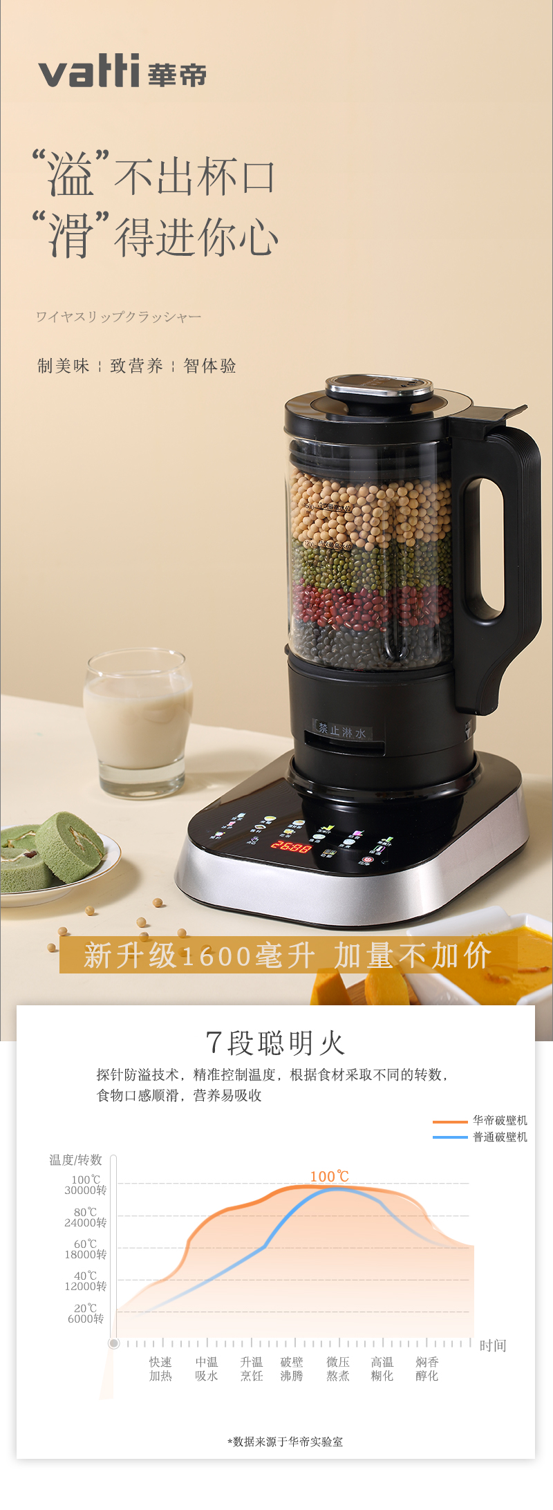 Vatti 华帝 PB-02A 家用全自动小型多功能破壁机 天猫优惠券折后¥199包邮(¥609-410)