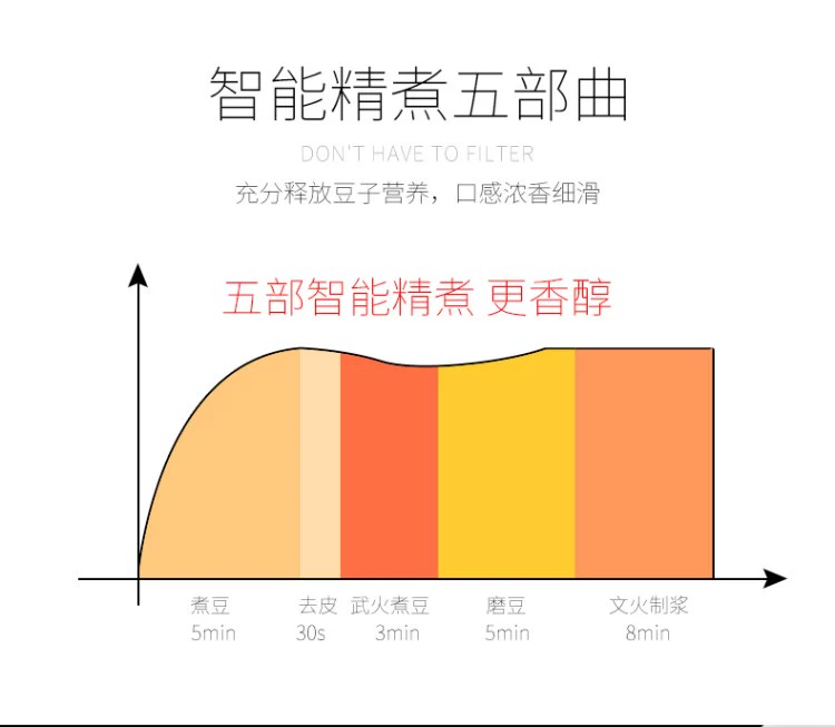 Máy hút sữa gia đình nhỏ máy đa chức năng thông minh tự động lọc miễn phí máy ép trái cây thực phẩm bổ sung chính hãng - Sữa đậu nành Maker