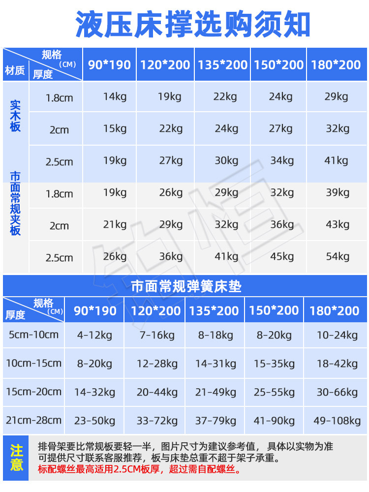 Hydraulic Support Rod for Bed, Gas Spring Buffer, Bed Box Frame Lifter, Household Tatami Bed Board Lifting Air Pressure Rod