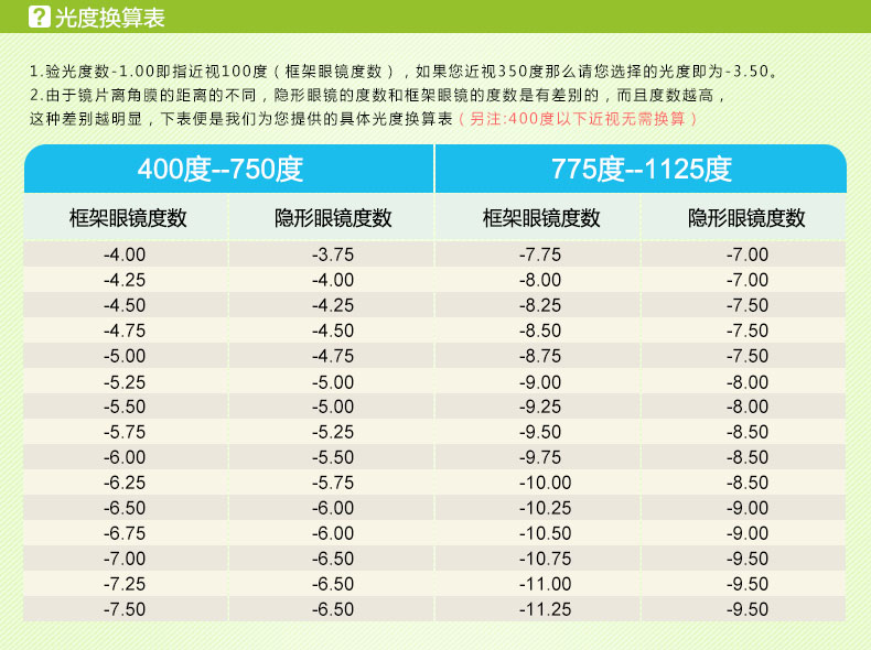 P2 ngưng tụ Singapore nhập khẩu kính áp tròng làm đẹp giải pháp chăm sóc sắc đẹp 350ml nhỏ giọt nhỏ giọt nâng cấp dưỡng ẩm - Thuốc nhỏ mắt thuốc nhỏ mắt eyelight