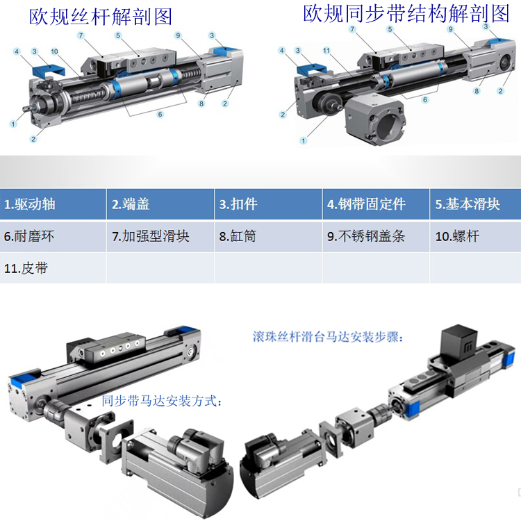 数控精密刀具刀片往复送料滑台 抓取移栽送料机械手电动滑台 机械滑台 直线模组 直线模组,线性模组,电动缸,双道轨滑台,6米滑轨